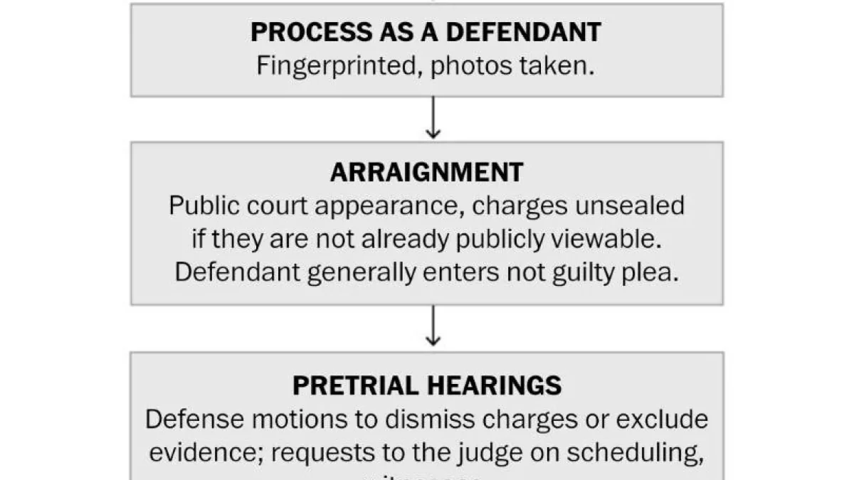 Trump Indictment Details Emerge Ahead of Court Appearance