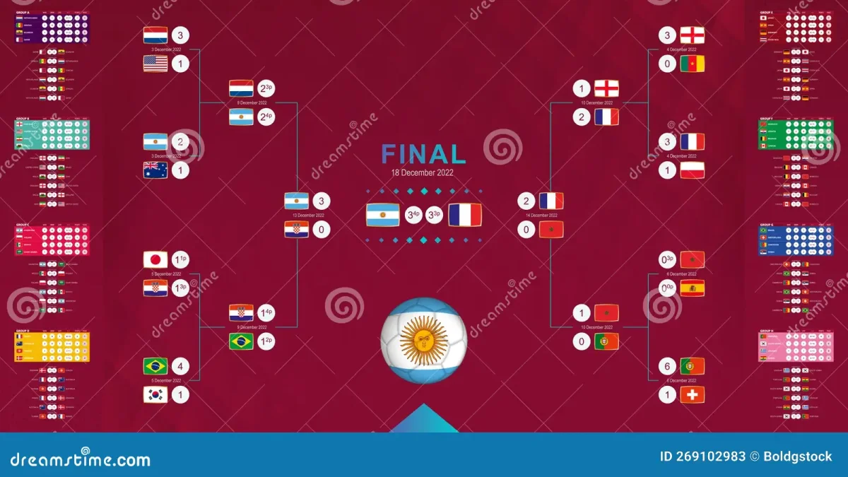 Spain Secures Second World Cup Title Amidst Historic Expanded Tournament